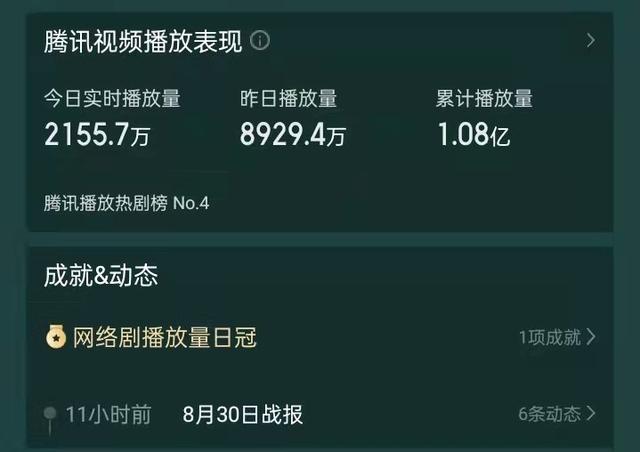 上线1天夺冠 播放量飙到1亿 扫黑风暴 后 鹅厂又甩出王炸 太阳信息网
