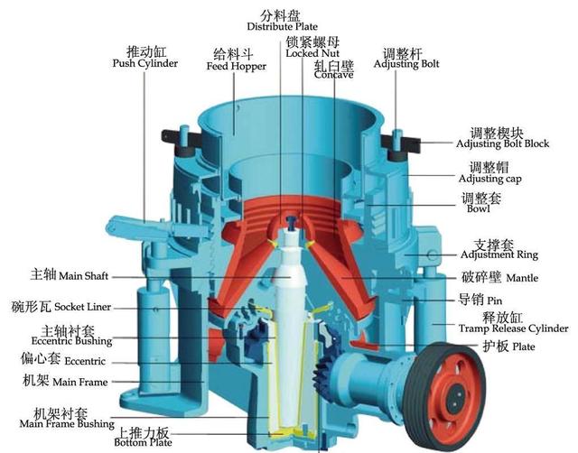破碎机的功能与外形尺寸