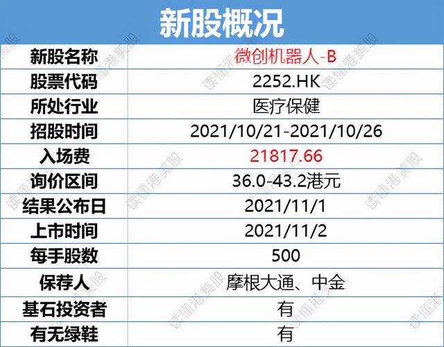 Ipo周报 B股有戏 全村的希望来了 全网搜