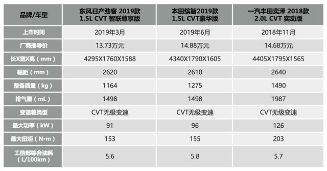 汽车音响svc是什么意思