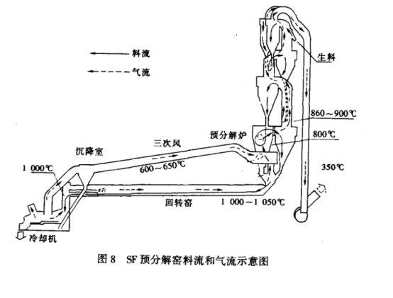破碎机1912用的轴承型号