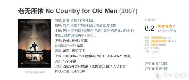 动作电影排行榜