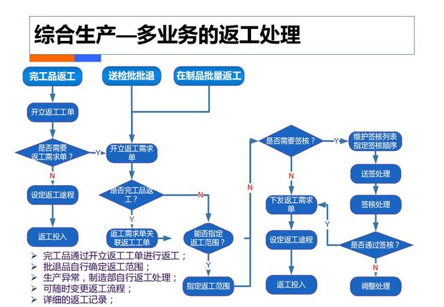 制造业工业4.0：智能工厂规划（84页）