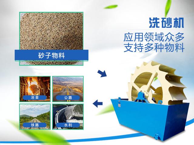 关于小型斗式洗砂机图片的信息