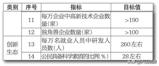 未来五年，北京"三城一区"将瓜分100万"新北京人"