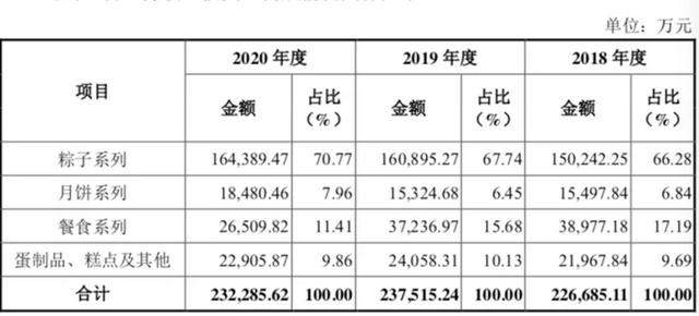 粽子品牌排行榜前十名