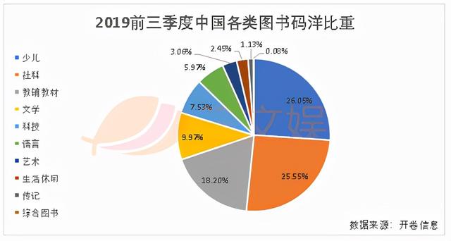 0~3岁绘本推荐 | 每个新生儿家庭都值得拥有的土豪书