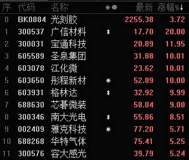 宁王出利空了？但只是虚惊一场，美股又创新高了