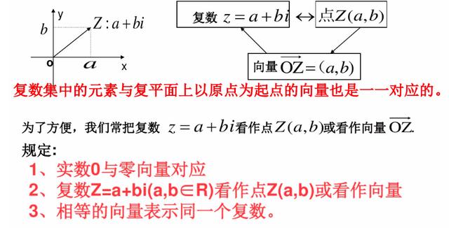 高斯数学