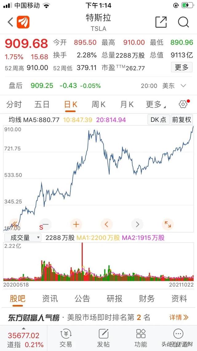 重视特斯拉股价突破历史新高