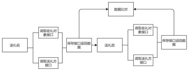 通过 YAPI + Python Flask 实现接口自动化测试