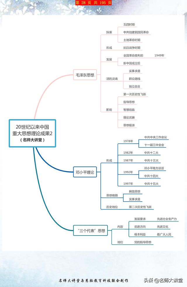 历史老师：收好这份高中历史思维导图，历史学霸都在用！