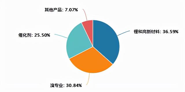 碳中和时代的“白色石油”，ALB、SQM、LTHM锂矿价值重估正当时