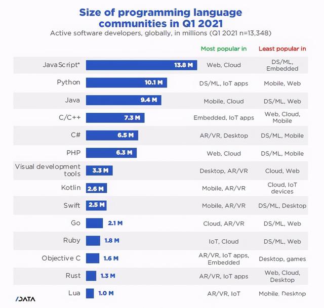 想学Python不知从何学起？一份超详细Python入门资料，干货满满