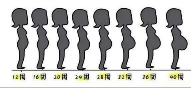 生完孩子，都瘦了，就只有肚子瘦不了！你有吗？