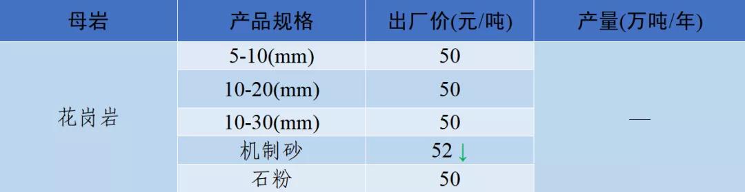 泸州制砂机配件