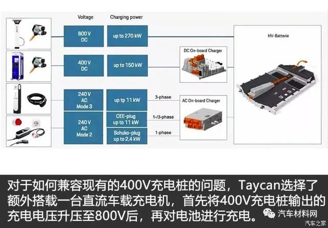 电动汽车800V高压充电技术现状及趋势