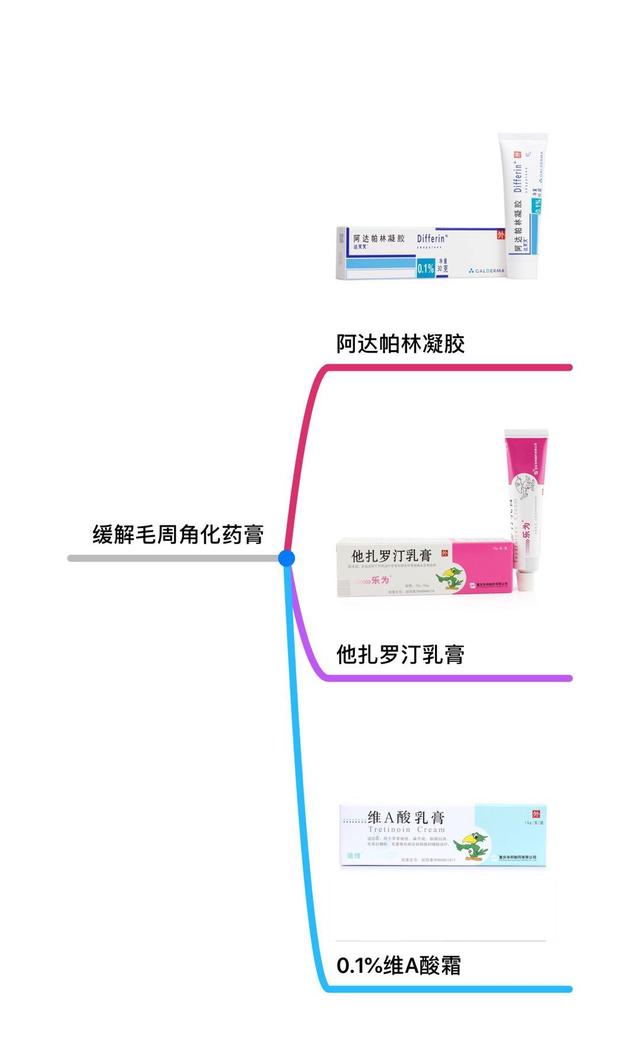 鼻子周围的毛周角化