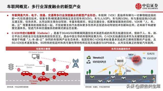 2021智能汽车&车联网产业投资机遇，万物智联，车联加速