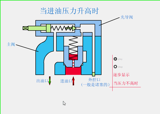 转鼓真空过滤机结构和工作原理
