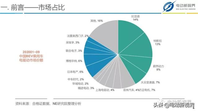 电驱琅琊榜