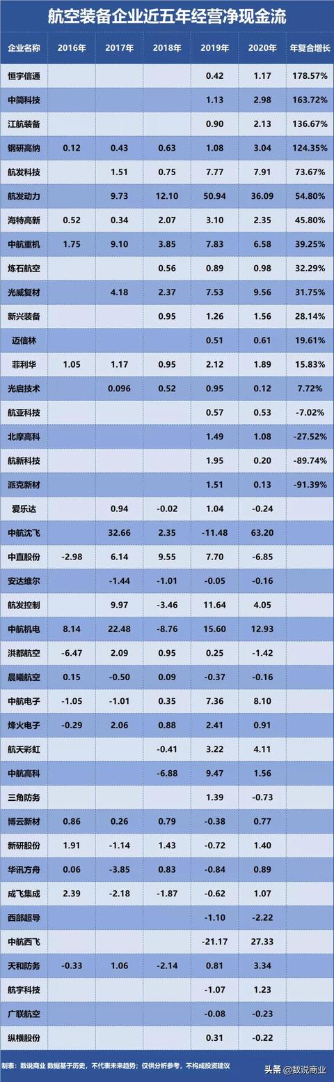 航发动力、中航沈飞、中航西飞…谁是成长能力最强的航空装备企业