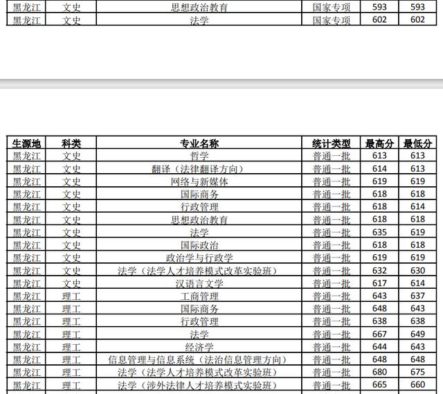 杭州商学院历任校长