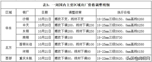 发改委发话！严惩不贷！跌势汹汹！钢厂跌200！卖钢玩的就是心跳