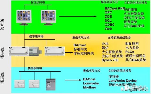 ba系统是什么