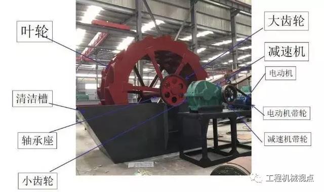 洗砂机用什么洗干净