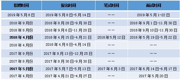北京铁路局技术比武题库「2020北京铁路局直接面试」