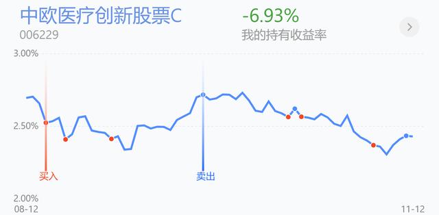 医药医疗领涨！新能源领跌加仓吗？白酒、证券、军工、半导体操作