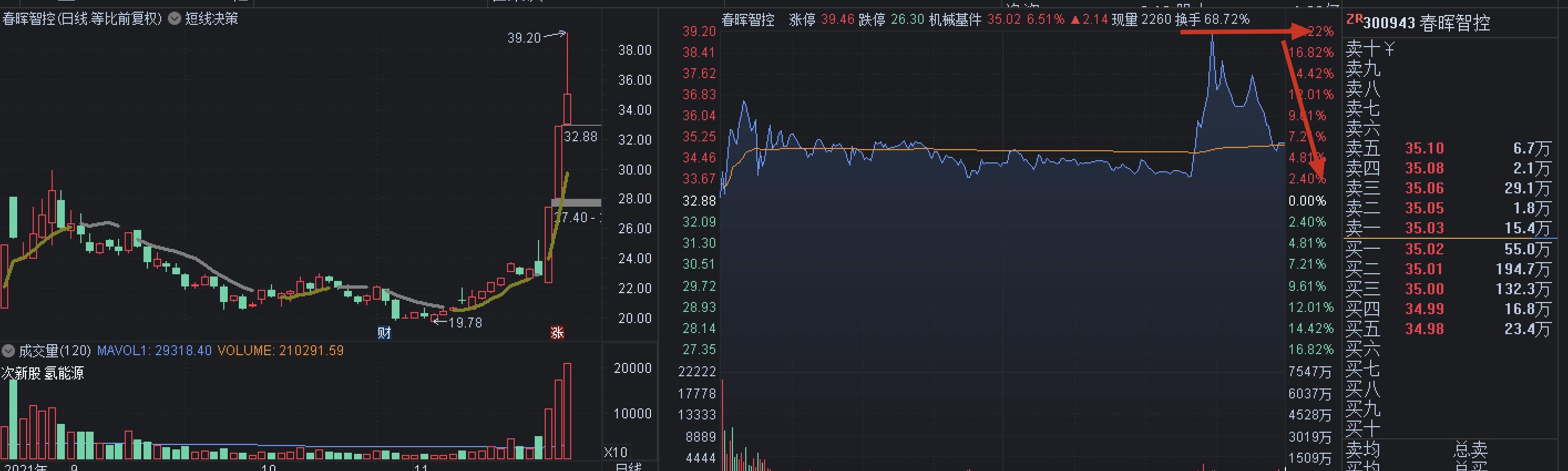 11.23收评：恕我直言，明天“怎么买怎么亏”，因为要释放风险
