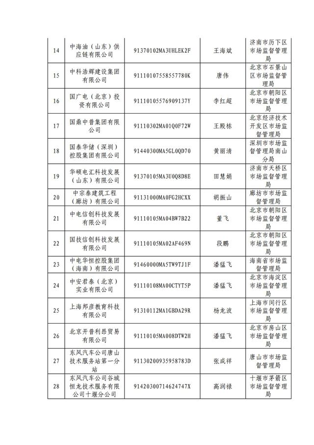 原来这353家都是假冒央企，大家千万小心