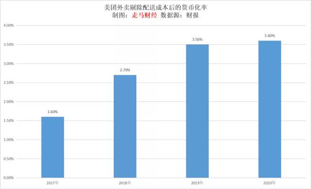 外卖平台的抽成到底有多“高”？