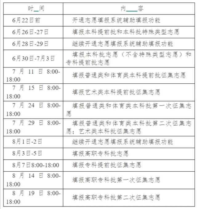 2021年31省市高考分数线+艺术统考合格线+志愿填报时间汇总 高考分数线 第38张