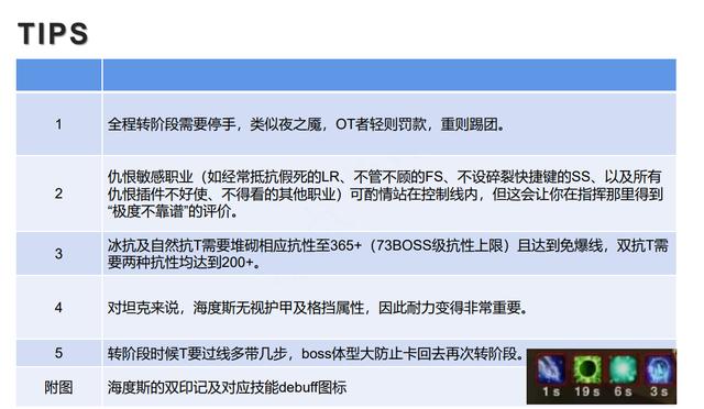 魔兽TBC丨毒蛇神殿全BOSS详细攻略 开荒海度斯瓦斯琪等深度分析-第6张图片-9158手机教程网