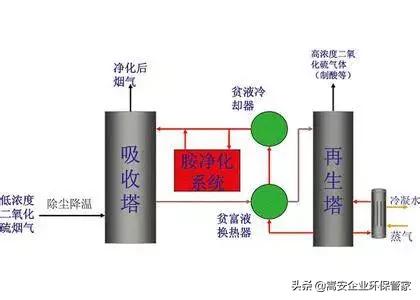 脱硫脱硝废水处理过滤机
