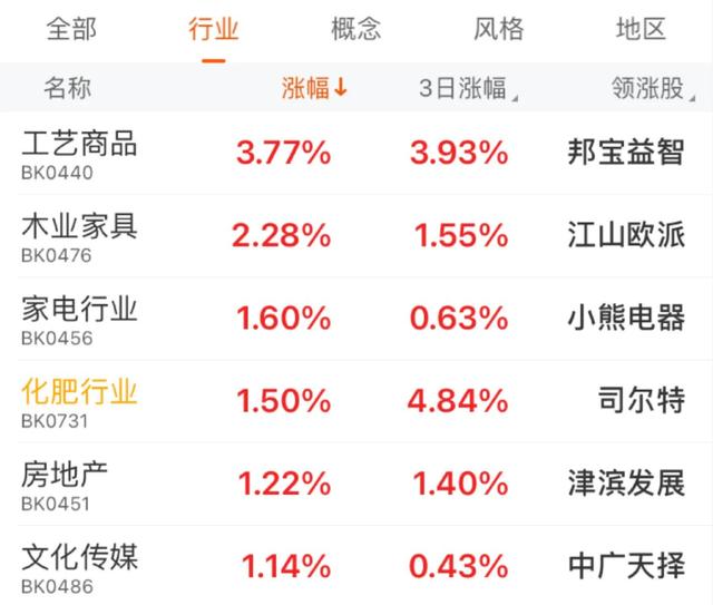10.22号午新能源车 光伏 白酒 券商 基建 煤炭 等分析后市（顺势而为）