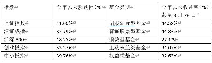 人人都应该了解的理财知识 （基金篇）-第25张图片-35股票学习网