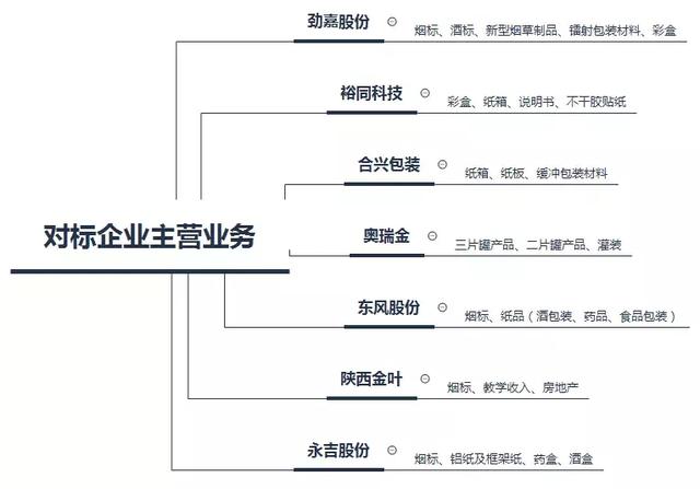 长春彩盒加工机械展
