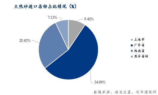 20万方砂石原材料