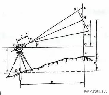 经纬仪测量