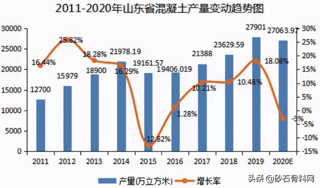 砂石骨料检测报告