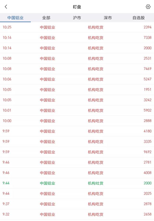 11.17京东方A与中国铝业盘中信息解读