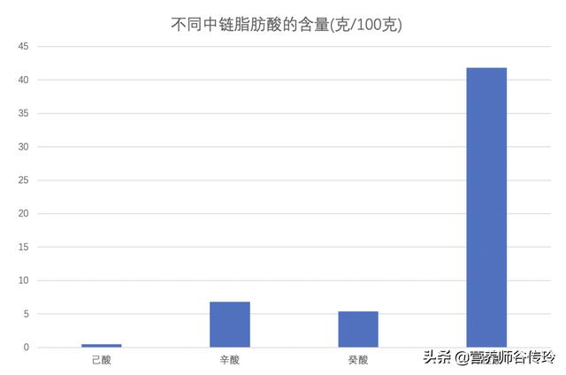 杏仁油