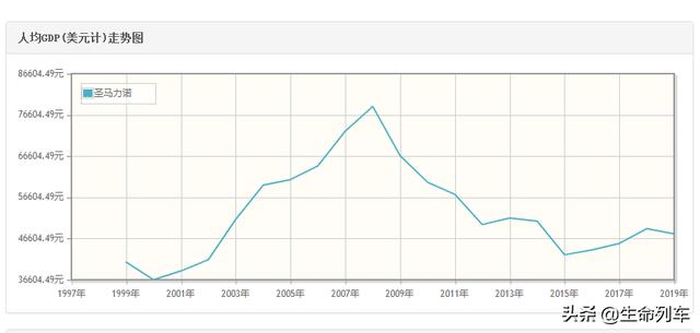 不能离婚的国家是哪一个（禁止离婚的国家圣马力诺）
