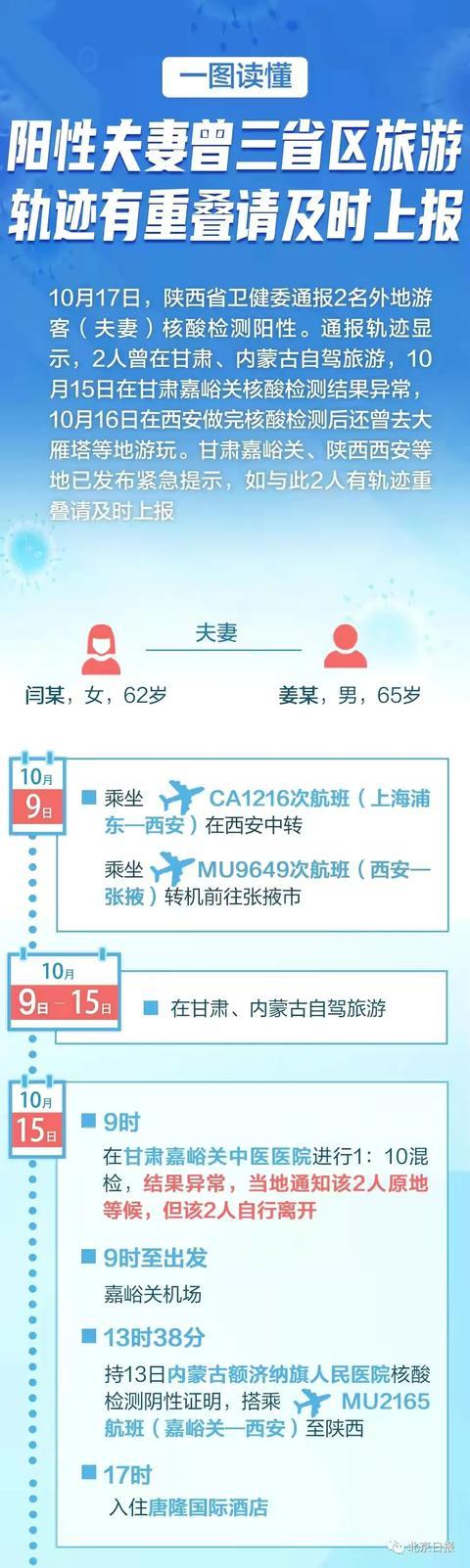 疫情再起，银川1例，陕西6例，传播链已形成？病毒源发哪里？