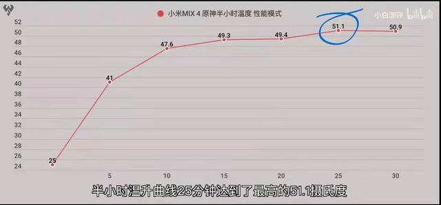 等等黨有福瞭！看完首發驍龍888+小米MIX4,手裡的realme更香瞭