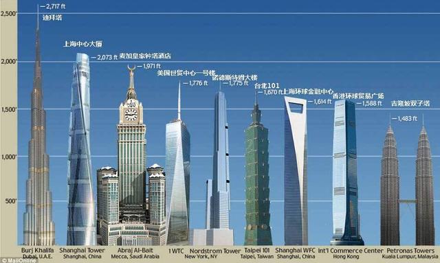 泸州发生6.0级地震，地震时，住在高楼层还是低楼层更安全？